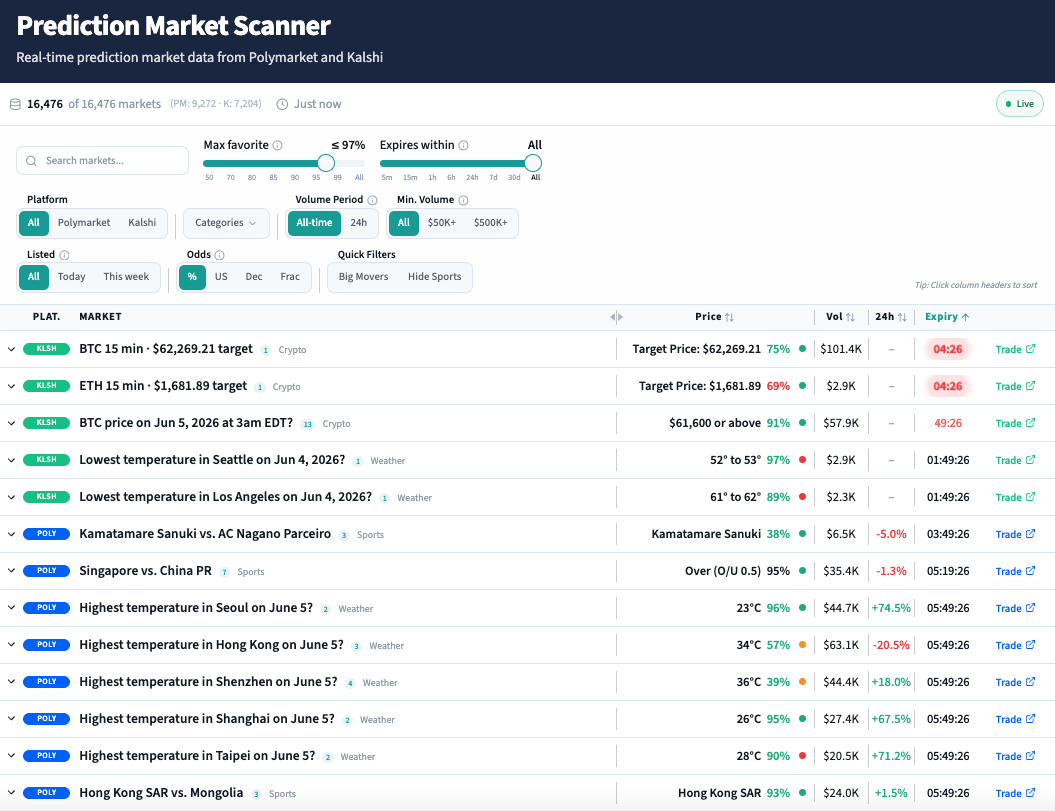 Inside Predictions market scanner on desktop